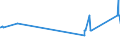 KN 72139190 /Exporte /Einheit = Preise (Euro/Tonne) /Partnerland: Litauen /Meldeland: Eur27_2020 /72139190:Walzdraht aus Eisen Oder Nichtlegiertem Stahl, in Ringen Regellos Aufgehaspelt, mit Einem Kohlenstoffgehalt von > 0,75 Ght, mit Kreisförmigem Querschnitt mit Einem Durchmesser von < 14 mm (Ausg. aus Automatenstahl, Glatter Walzdraht für Reifencord und Betonarmierung Sowie Walzdraht mit vom Walzen Herrührenden Einschnitten, Rippen `wülsten`, Vertiefungen Oder Erhöhungen)