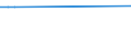 KN 72139190 /Exporte /Einheit = Preise (Euro/Tonne) /Partnerland: Serb.-mont. /Meldeland: Eur15 /72139190:Walzdraht aus Eisen Oder Nichtlegiertem Stahl, in Ringen Regellos Aufgehaspelt, mit Einem Kohlenstoffgehalt von > 0,75 Ght, mit Kreisförmigem Querschnitt mit Einem Durchmesser von < 14 mm (Ausg. aus Automatenstahl, Glatter Walzdraht für Reifencord und Betonarmierung Sowie Walzdraht mit vom Walzen Herrührenden Einschnitten, Rippen `wülsten`, Vertiefungen Oder Erhöhungen)