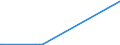 KN 72139190 /Exporte /Einheit = Preise (Euro/Tonne) /Partnerland: Elfenbeink. /Meldeland: Eur27_2020 /72139190:Walzdraht aus Eisen Oder Nichtlegiertem Stahl, in Ringen Regellos Aufgehaspelt, mit Einem Kohlenstoffgehalt von > 0,75 Ght, mit Kreisförmigem Querschnitt mit Einem Durchmesser von < 14 mm (Ausg. aus Automatenstahl, Glatter Walzdraht für Reifencord und Betonarmierung Sowie Walzdraht mit vom Walzen Herrührenden Einschnitten, Rippen `wülsten`, Vertiefungen Oder Erhöhungen)