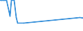 KN 72139190 /Exporte /Einheit = Preise (Euro/Tonne) /Partnerland: Kuba /Meldeland: Eur27_2020 /72139190:Walzdraht aus Eisen Oder Nichtlegiertem Stahl, in Ringen Regellos Aufgehaspelt, mit Einem Kohlenstoffgehalt von > 0,75 Ght, mit Kreisförmigem Querschnitt mit Einem Durchmesser von < 14 mm (Ausg. aus Automatenstahl, Glatter Walzdraht für Reifencord und Betonarmierung Sowie Walzdraht mit vom Walzen Herrührenden Einschnitten, Rippen `wülsten`, Vertiefungen Oder Erhöhungen)