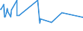 CN 72139910 /Exports /Unit = Prices (Euro/ton) /Partner: Ukraine /Reporter: Eur27_2020 /72139910:Bars and Rods, of Iron or Non-alloy Steel, Hot-rolled, in Irregularly Wound Coils, Containing by Weight < 0,25% Carbon (Excl. Products of Circular Cross-section Measuring < 14 mm in Diameter, Bars and Rods of Free-cutting Steel, and Bars and Rods With Indentations, Ribs, Grooves or Other Deformations Produced During the Rolling Process)