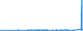 KN 72139990 /Exporte /Einheit = Preise (Euro/Tonne) /Partnerland: Schweden /Meldeland: Eur27_2020 /72139990:Walzdraht aus Eisen Oder Nichtlegiertem Stahl, in Ringen Regellos Aufgehaspelt, mit Einem Kohlenstoffgehalt von >= 0,25 ght (Ausg. mit Kreisförmigem Querschnitt mit Einem Durchmesser von < 14 mm; Walzdraht aus Automatenstahl; Walzdraht mit vom Walzen Herrührenden Einschnitten, Rippen [wülsten], Vertiefungen Oder Erhöhungen)