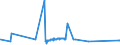 KN 72139990 /Exporte /Einheit = Preise (Euro/Tonne) /Partnerland: Estland /Meldeland: Eur27_2020 /72139990:Walzdraht aus Eisen Oder Nichtlegiertem Stahl, in Ringen Regellos Aufgehaspelt, mit Einem Kohlenstoffgehalt von >= 0,25 ght (Ausg. mit Kreisförmigem Querschnitt mit Einem Durchmesser von < 14 mm; Walzdraht aus Automatenstahl; Walzdraht mit vom Walzen Herrührenden Einschnitten, Rippen [wülsten], Vertiefungen Oder Erhöhungen)