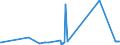 KN 72139990 /Exporte /Einheit = Preise (Euro/Tonne) /Partnerland: Lettland /Meldeland: Eur27_2020 /72139990:Walzdraht aus Eisen Oder Nichtlegiertem Stahl, in Ringen Regellos Aufgehaspelt, mit Einem Kohlenstoffgehalt von >= 0,25 ght (Ausg. mit Kreisförmigem Querschnitt mit Einem Durchmesser von < 14 mm; Walzdraht aus Automatenstahl; Walzdraht mit vom Walzen Herrührenden Einschnitten, Rippen [wülsten], Vertiefungen Oder Erhöhungen)