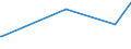 KN 72139990 /Exporte /Einheit = Preise (Euro/Tonne) /Partnerland: Weissrussland /Meldeland: Europäische Union /72139990:Walzdraht aus Eisen Oder Nichtlegiertem Stahl, in Ringen Regellos Aufgehaspelt, mit Einem Kohlenstoffgehalt von >= 0,25 ght (Ausg. mit Kreisförmigem Querschnitt mit Einem Durchmesser von < 14 mm; Walzdraht aus Automatenstahl; Walzdraht mit vom Walzen Herrührenden Einschnitten, Rippen [wülsten], Vertiefungen Oder Erhöhungen)