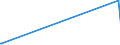 KN 72139990 /Exporte /Einheit = Preise (Euro/Tonne) /Partnerland: Moldau /Meldeland: Europäische Union /72139990:Walzdraht aus Eisen Oder Nichtlegiertem Stahl, in Ringen Regellos Aufgehaspelt, mit Einem Kohlenstoffgehalt von >= 0,25 ght (Ausg. mit Kreisförmigem Querschnitt mit Einem Durchmesser von < 14 mm; Walzdraht aus Automatenstahl; Walzdraht mit vom Walzen Herrührenden Einschnitten, Rippen [wülsten], Vertiefungen Oder Erhöhungen)