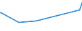 KN 72139990 /Exporte /Einheit = Preise (Euro/Tonne) /Partnerland: Kasachstan /Meldeland: Europäische Union /72139990:Walzdraht aus Eisen Oder Nichtlegiertem Stahl, in Ringen Regellos Aufgehaspelt, mit Einem Kohlenstoffgehalt von >= 0,25 ght (Ausg. mit Kreisförmigem Querschnitt mit Einem Durchmesser von < 14 mm; Walzdraht aus Automatenstahl; Walzdraht mit vom Walzen Herrührenden Einschnitten, Rippen [wülsten], Vertiefungen Oder Erhöhungen)