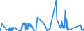 KN 72139990 /Exporte /Einheit = Preise (Euro/Tonne) /Partnerland: Marokko /Meldeland: Eur27_2020 /72139990:Walzdraht aus Eisen Oder Nichtlegiertem Stahl, in Ringen Regellos Aufgehaspelt, mit Einem Kohlenstoffgehalt von >= 0,25 ght (Ausg. mit Kreisförmigem Querschnitt mit Einem Durchmesser von < 14 mm; Walzdraht aus Automatenstahl; Walzdraht mit vom Walzen Herrührenden Einschnitten, Rippen [wülsten], Vertiefungen Oder Erhöhungen)