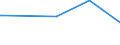 KN 72139990 /Exporte /Einheit = Preise (Euro/Tonne) /Partnerland: Sudan /Meldeland: Europäische Union /72139990:Walzdraht aus Eisen Oder Nichtlegiertem Stahl, in Ringen Regellos Aufgehaspelt, mit Einem Kohlenstoffgehalt von >= 0,25 ght (Ausg. mit Kreisförmigem Querschnitt mit Einem Durchmesser von < 14 mm; Walzdraht aus Automatenstahl; Walzdraht mit vom Walzen Herrührenden Einschnitten, Rippen [wülsten], Vertiefungen Oder Erhöhungen)