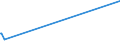 KN 72139990 /Exporte /Einheit = Preise (Euro/Tonne) /Partnerland: Mali /Meldeland: Europäische Union /72139990:Walzdraht aus Eisen Oder Nichtlegiertem Stahl, in Ringen Regellos Aufgehaspelt, mit Einem Kohlenstoffgehalt von >= 0,25 ght (Ausg. mit Kreisförmigem Querschnitt mit Einem Durchmesser von < 14 mm; Walzdraht aus Automatenstahl; Walzdraht mit vom Walzen Herrührenden Einschnitten, Rippen [wülsten], Vertiefungen Oder Erhöhungen)