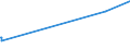 KN 72139990 /Exporte /Einheit = Preise (Euro/Tonne) /Partnerland: Tschad /Meldeland: Europäische Union /72139990:Walzdraht aus Eisen Oder Nichtlegiertem Stahl, in Ringen Regellos Aufgehaspelt, mit Einem Kohlenstoffgehalt von >= 0,25 ght (Ausg. mit Kreisförmigem Querschnitt mit Einem Durchmesser von < 14 mm; Walzdraht aus Automatenstahl; Walzdraht mit vom Walzen Herrührenden Einschnitten, Rippen [wülsten], Vertiefungen Oder Erhöhungen)