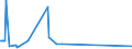 KN 72139990 /Exporte /Einheit = Preise (Euro/Tonne) /Partnerland: Elfenbeink. /Meldeland: Eur27_2020 /72139990:Walzdraht aus Eisen Oder Nichtlegiertem Stahl, in Ringen Regellos Aufgehaspelt, mit Einem Kohlenstoffgehalt von >= 0,25 ght (Ausg. mit Kreisförmigem Querschnitt mit Einem Durchmesser von < 14 mm; Walzdraht aus Automatenstahl; Walzdraht mit vom Walzen Herrührenden Einschnitten, Rippen [wülsten], Vertiefungen Oder Erhöhungen)