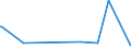 KN 72139990 /Exporte /Einheit = Preise (Euro/Tonne) /Partnerland: Nigeria /Meldeland: Europäische Union /72139990:Walzdraht aus Eisen Oder Nichtlegiertem Stahl, in Ringen Regellos Aufgehaspelt, mit Einem Kohlenstoffgehalt von >= 0,25 ght (Ausg. mit Kreisförmigem Querschnitt mit Einem Durchmesser von < 14 mm; Walzdraht aus Automatenstahl; Walzdraht mit vom Walzen Herrührenden Einschnitten, Rippen [wülsten], Vertiefungen Oder Erhöhungen)