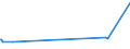 KN 72139990 /Exporte /Einheit = Preise (Euro/Tonne) /Partnerland: Aequat.guin. /Meldeland: Europäische Union /72139990:Walzdraht aus Eisen Oder Nichtlegiertem Stahl, in Ringen Regellos Aufgehaspelt, mit Einem Kohlenstoffgehalt von >= 0,25 ght (Ausg. mit Kreisförmigem Querschnitt mit Einem Durchmesser von < 14 mm; Walzdraht aus Automatenstahl; Walzdraht mit vom Walzen Herrührenden Einschnitten, Rippen [wülsten], Vertiefungen Oder Erhöhungen)