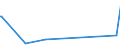 KN 72139990 /Exporte /Einheit = Preise (Euro/Tonne) /Partnerland: S.tome /Meldeland: Europäische Union /72139990:Walzdraht aus Eisen Oder Nichtlegiertem Stahl, in Ringen Regellos Aufgehaspelt, mit Einem Kohlenstoffgehalt von >= 0,25 ght (Ausg. mit Kreisförmigem Querschnitt mit Einem Durchmesser von < 14 mm; Walzdraht aus Automatenstahl; Walzdraht mit vom Walzen Herrührenden Einschnitten, Rippen [wülsten], Vertiefungen Oder Erhöhungen)