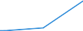 KN 72139990 /Exporte /Einheit = Preise (Euro/Tonne) /Partnerland: Dschibuti /Meldeland: Europäische Union /72139990:Walzdraht aus Eisen Oder Nichtlegiertem Stahl, in Ringen Regellos Aufgehaspelt, mit Einem Kohlenstoffgehalt von >= 0,25 ght (Ausg. mit Kreisförmigem Querschnitt mit Einem Durchmesser von < 14 mm; Walzdraht aus Automatenstahl; Walzdraht mit vom Walzen Herrührenden Einschnitten, Rippen [wülsten], Vertiefungen Oder Erhöhungen)