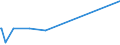 KN 72139990 /Exporte /Einheit = Preise (Euro/Tonne) /Partnerland: Madagaskar /Meldeland: Eur15 /72139990:Walzdraht aus Eisen Oder Nichtlegiertem Stahl, in Ringen Regellos Aufgehaspelt, mit Einem Kohlenstoffgehalt von >= 0,25 ght (Ausg. mit Kreisförmigem Querschnitt mit Einem Durchmesser von < 14 mm; Walzdraht aus Automatenstahl; Walzdraht mit vom Walzen Herrührenden Einschnitten, Rippen [wülsten], Vertiefungen Oder Erhöhungen)