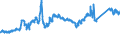 KN 7213 /Exporte /Einheit = Preise (Euro/Tonne) /Partnerland: Niederlande /Meldeland: Eur27_2020 /7213:Walzdraht aus Eisen Oder Nichtlegiertem Stahl, in Ringen Regellos Aufgehaspelt