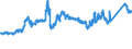 KN 7213 /Exporte /Einheit = Preise (Euro/Tonne) /Partnerland: Portugal /Meldeland: Eur27_2020 /7213:Walzdraht aus Eisen Oder Nichtlegiertem Stahl, in Ringen Regellos Aufgehaspelt