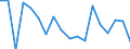 CN 7213 /Exports /Unit = Prices (Euro/ton) /Partner: United Kingdom(Northern Ireland) /Reporter: Eur27_2020 /7213:Bars and Rods of Iron or Non-alloy Steel, Hot-rolled, in Irregularly Wound Coils