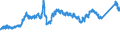 KN 7213 /Exporte /Einheit = Preise (Euro/Tonne) /Partnerland: Belgien /Meldeland: Eur27_2020 /7213:Walzdraht aus Eisen Oder Nichtlegiertem Stahl, in Ringen Regellos Aufgehaspelt