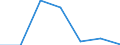 CN 7213 /Exports /Unit = Prices (Euro/ton) /Partner: Switzerland /Reporter: Eur27 /7213:Bars and Rods of Iron or Non-alloy Steel, Hot-rolled, in Irregularly Wound Coils