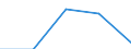 KN 7213 /Exporte /Einheit = Preise (Euro/Tonne) /Partnerland: Jugoslawien /Meldeland: Eur27 /7213:Walzdraht aus Eisen Oder Nichtlegiertem Stahl, in Ringen Regellos Aufgehaspelt