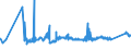 KN 7213 /Exporte /Einheit = Preise (Euro/Tonne) /Partnerland: Lettland /Meldeland: Eur27_2020 /7213:Walzdraht aus Eisen Oder Nichtlegiertem Stahl, in Ringen Regellos Aufgehaspelt