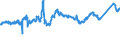 KN 7213 /Exporte /Einheit = Preise (Euro/Tonne) /Partnerland: Slowakei /Meldeland: Eur27_2020 /7213:Walzdraht aus Eisen Oder Nichtlegiertem Stahl, in Ringen Regellos Aufgehaspelt