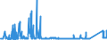 KN 7213 /Exporte /Einheit = Preise (Euro/Tonne) /Partnerland: Marokko /Meldeland: Eur27_2020 /7213:Walzdraht aus Eisen Oder Nichtlegiertem Stahl, in Ringen Regellos Aufgehaspelt