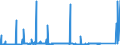 KN 7213 /Exporte /Einheit = Preise (Euro/Tonne) /Partnerland: Tunesien /Meldeland: Eur27_2020 /7213:Walzdraht aus Eisen Oder Nichtlegiertem Stahl, in Ringen Regellos Aufgehaspelt