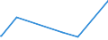 KN 7213 /Exporte /Einheit = Preise (Euro/Tonne) /Partnerland: Niger /Meldeland: Europäische Union /7213:Walzdraht aus Eisen Oder Nichtlegiertem Stahl, in Ringen Regellos Aufgehaspelt