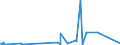CN 7213 /Exports /Unit = Prices (Euro/ton) /Partner: Sierra Leone /Reporter: Eur27_2020 /7213:Bars and Rods of Iron or Non-alloy Steel, Hot-rolled, in Irregularly Wound Coils
