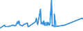 KN 7213 /Exporte /Einheit = Preise (Euro/Tonne) /Partnerland: Aequat.guin. /Meldeland: Eur27_2020 /7213:Walzdraht aus Eisen Oder Nichtlegiertem Stahl, in Ringen Regellos Aufgehaspelt