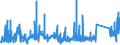 KN 72141000 /Exporte /Einheit = Preise (Euro/Tonne) /Partnerland: Italien /Meldeland: Eur27_2020 /72141000:Stabstahl aus Eisen Oder Nichtlegiertem Stahl, nur Geschmiedet