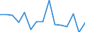 KN 72141000 /Exporte /Einheit = Preise (Euro/Tonne) /Partnerland: Ver.koenigreich(Ohne Nordirland) /Meldeland: Eur27_2020 /72141000:Stabstahl aus Eisen Oder Nichtlegiertem Stahl, nur Geschmiedet