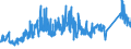 CN 72141000 /Exports /Unit = Prices (Euro/ton) /Partner: Belgium /Reporter: Eur27_2020 /72141000:Bars and Rods, of Iron or Non-alloy Steel, not Further Worked Than Forged (Excl. in Irregularly Wound Coils)