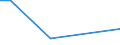 CN 72141000 /Exports /Unit = Prices (Euro/ton) /Partner: Andorra /Reporter: Eur27_2020 /72141000:Bars and Rods, of Iron or Non-alloy Steel, not Further Worked Than Forged (Excl. in Irregularly Wound Coils)