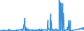 KN 72141000 /Exporte /Einheit = Preise (Euro/Tonne) /Partnerland: Tuerkei /Meldeland: Eur27_2020 /72141000:Stabstahl aus Eisen Oder Nichtlegiertem Stahl, nur Geschmiedet