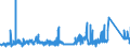 KN 72141000 /Exporte /Einheit = Preise (Euro/Tonne) /Partnerland: Polen /Meldeland: Eur27_2020 /72141000:Stabstahl aus Eisen Oder Nichtlegiertem Stahl, nur Geschmiedet