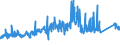 CN 72141000 /Exports /Unit = Prices (Euro/ton) /Partner: Czech Rep. /Reporter: Eur27_2020 /72141000:Bars and Rods, of Iron or Non-alloy Steel, not Further Worked Than Forged (Excl. in Irregularly Wound Coils)