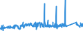 CN 72141000 /Exports /Unit = Prices (Euro/ton) /Partner: Hungary /Reporter: Eur27_2020 /72141000:Bars and Rods, of Iron or Non-alloy Steel, not Further Worked Than Forged (Excl. in Irregularly Wound Coils)