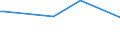 KN 72141000 /Exporte /Einheit = Preise (Euro/Tonne) /Partnerland: Georgien /Meldeland: Eur27_2020 /72141000:Stabstahl aus Eisen Oder Nichtlegiertem Stahl, nur Geschmiedet