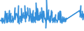 CN 72141000 /Exports /Unit = Prices (Euro/ton) /Partner: Serbia /Reporter: Eur27_2020 /72141000:Bars and Rods, of Iron or Non-alloy Steel, not Further Worked Than Forged (Excl. in Irregularly Wound Coils)