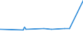 KN 72141000 /Exporte /Einheit = Preise (Euro/Tonne) /Partnerland: Mauretanien /Meldeland: Eur27_2020 /72141000:Stabstahl aus Eisen Oder Nichtlegiertem Stahl, nur Geschmiedet