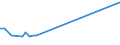 KN 72141000 /Exporte /Einheit = Preise (Euro/Tonne) /Partnerland: Guinea-biss. /Meldeland: Eur27_2020 /72141000:Stabstahl aus Eisen Oder Nichtlegiertem Stahl, nur Geschmiedet