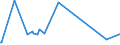 CN 72141000 /Exports /Unit = Prices (Euro/ton) /Partner: Ghana /Reporter: Eur27_2020 /72141000:Bars and Rods, of Iron or Non-alloy Steel, not Further Worked Than Forged (Excl. in Irregularly Wound Coils)