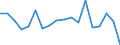 KN 72142000 /Exporte /Einheit = Preise (Euro/Tonne) /Partnerland: Ver.koenigreich(Nordirland) /Meldeland: Eur27_2020 /72142000:Stabstahl aus Eisen Oder Nichtlegiertem Stahl, mit vom Walzen Herrührenden Einschnitten, Rippen [wülsten], Vertiefungen Oder Erhöhungen Oder Nach dem Walzen Verwunden