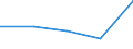 CN 72142000 /Exports /Unit = Prices (Euro/ton) /Partner: Faroe Isles /Reporter: Eur27 /72142000:Bars and Rods, of Iron or Non-alloy Steel, With Indentations, Ribs, Groves or Other Deformations Produced During the Rolling Process