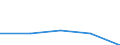 CN 72142000 /Exports /Unit = Prices (Euro/ton) /Partner: Soviet Union /Reporter: Eur27 /72142000:Bars and Rods, of Iron or Non-alloy Steel, With Indentations, Ribs, Groves or Other Deformations Produced During the Rolling Process